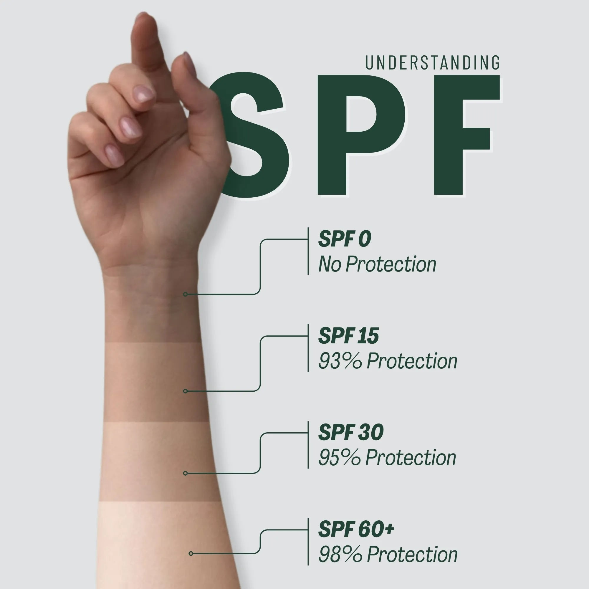 Extra Whitening Oil-Free Sunblock SPF 60 - 120ml