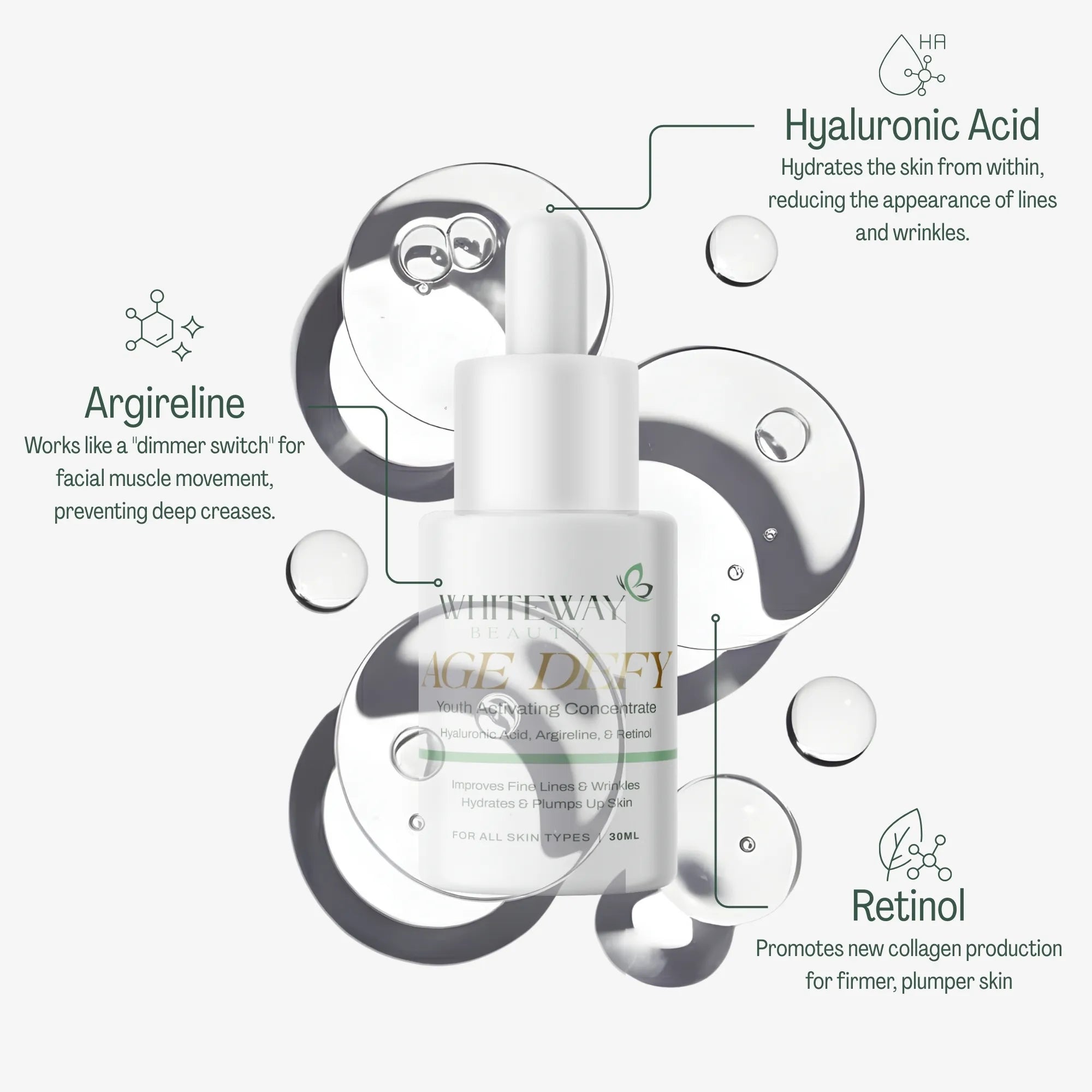 Acne Free Serum - 30ml