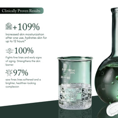 Infographic of WhiteWay Beauty clinical study showing 109% increased skin moisturization for 12 hours, 100% improvement in skin barrier strength, and 97% reduction in fine lines for a brighter complexion.