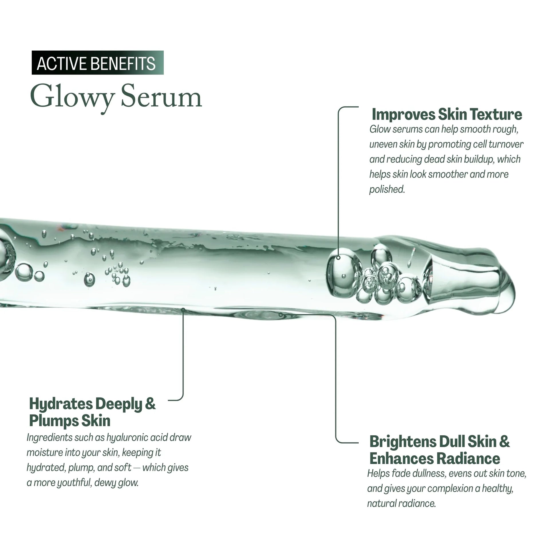 WhiteWay Beauty Glowy Serum active benefits infographic: Deeply hydrates and plumps skin with hyaluronic acid, improves skin texture by promoting cell turnover, and brightens dull skin for a natural, healthy radiance.