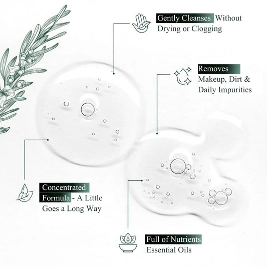 WhiteWay Beauty Deep Purifying Cleanser infographic showing gentle cleansing benefits: sulfate-free formula that doesn't clog pores, effectively removes makeup and daily impurities, concentrated nutrient-rich essential oils for a healthy skin barrier