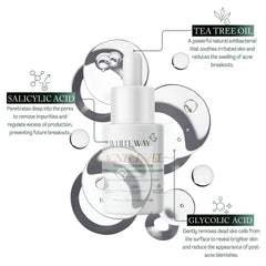 WhiteWay Beauty Acne Free Serum Concentrate showing key ingredients: Salicylic Acid for pore penetration, Tea Tree Oil for antibacterial soothing, and Glycolic Acid for exfoliating dead skin cells and reducing post-acne blemishes.