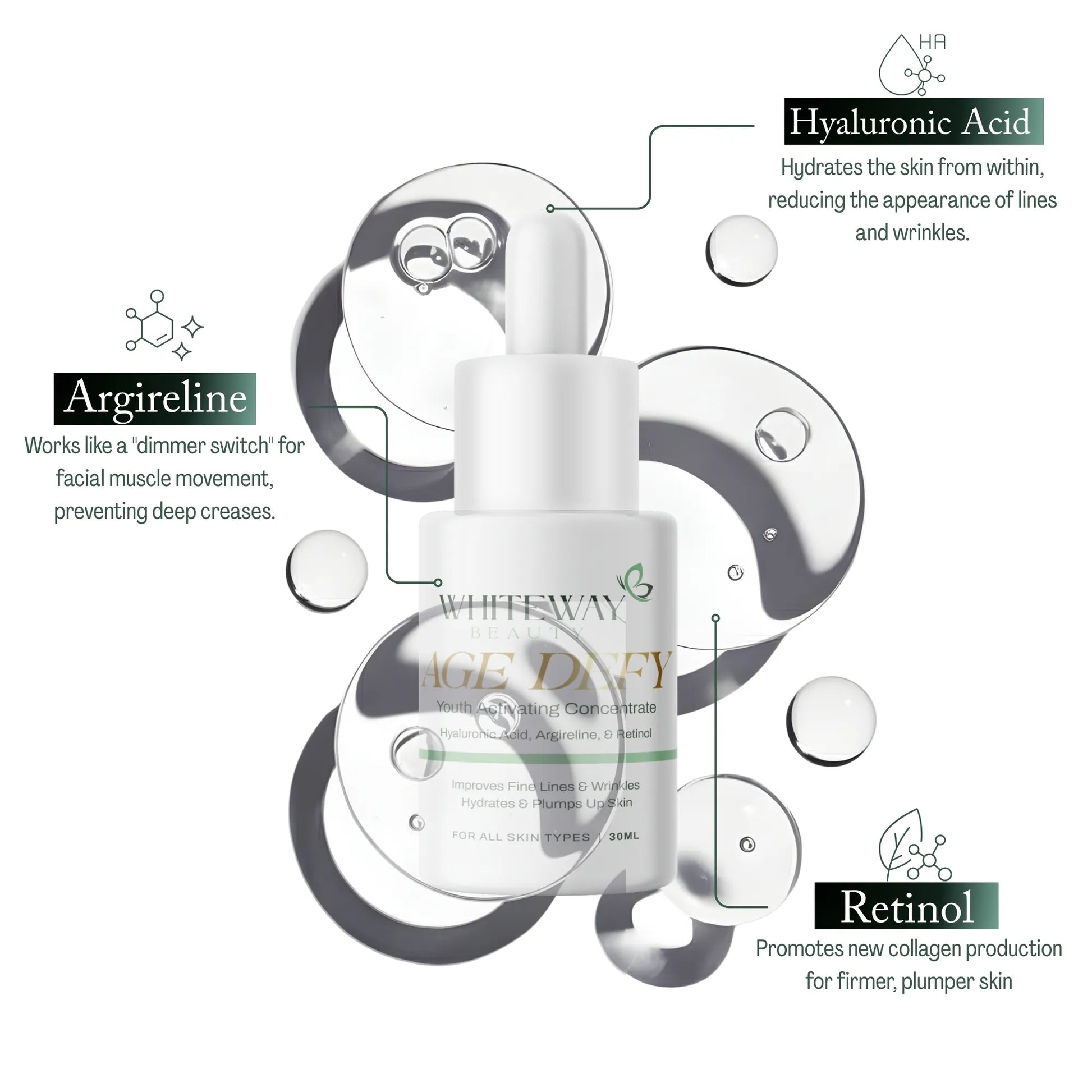 Whiteway Beauty Age Defy Youth Activating Concentrate featuring Hyaluronic Acid for hydration, Argireline for preventing deep creases, and Retinol for collagen production and firmer skin