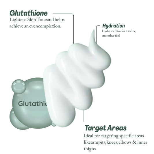 Whiteway Beauty Glutathione Body Lotion showing a rich cream texture that uses glutathione to lighten skin tone and provides deep hydration for target areas like knees, elbows, armpits, and inner thighs.